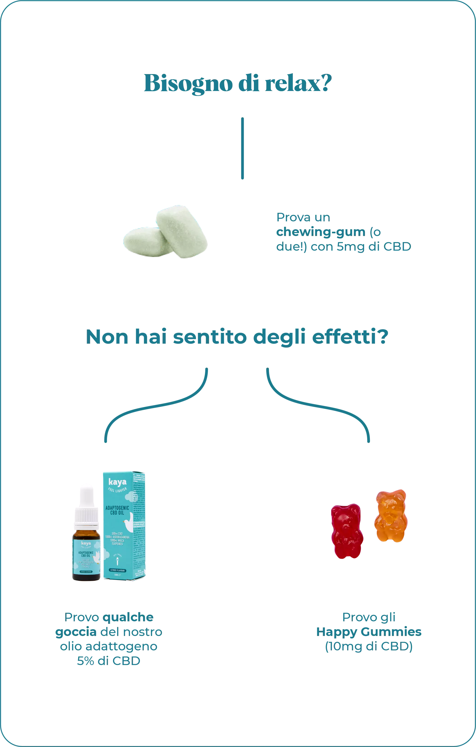 infografica chewing-gum 5% CBD